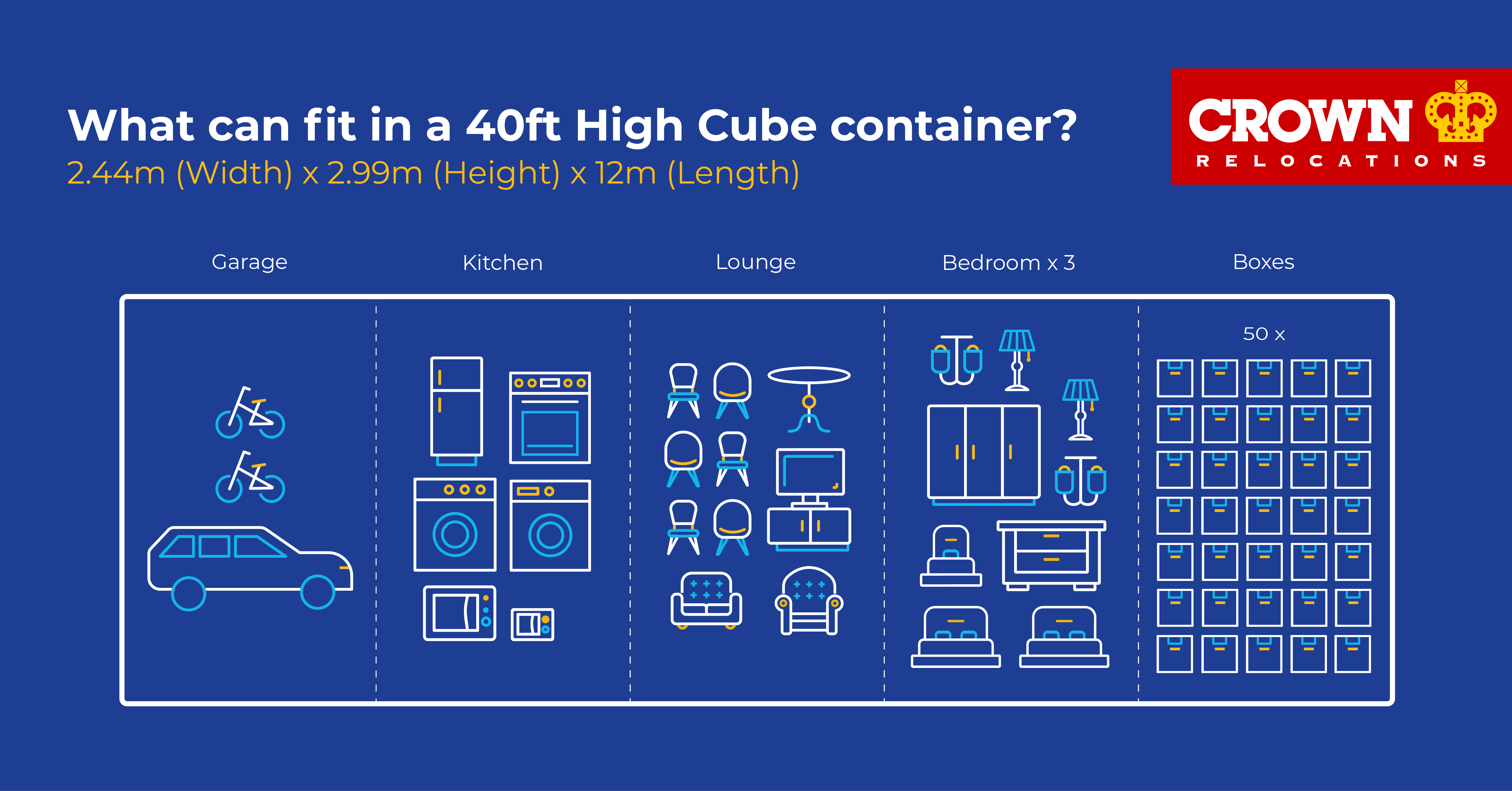 understanding-shipping-container-sizes-guide-crown-relocations